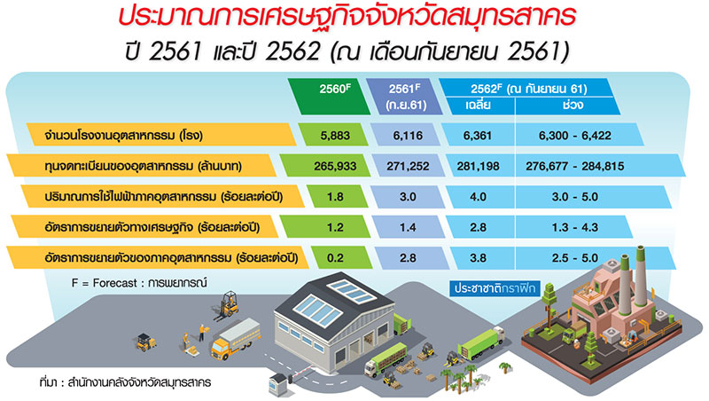 โรงงานล้น “มหาชัย” แตก 6 พันแห่งป่วนติดล็อกผังเมือง