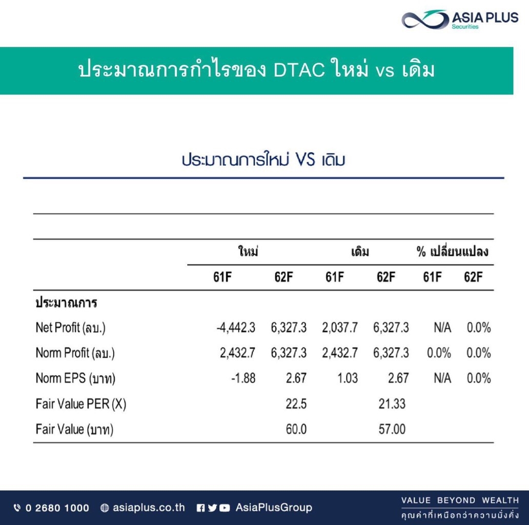 “ASP” วิเคราะห์ DTAC ประกาศยุติข้อพิพาทรัฐ มาถูกทางไหม?