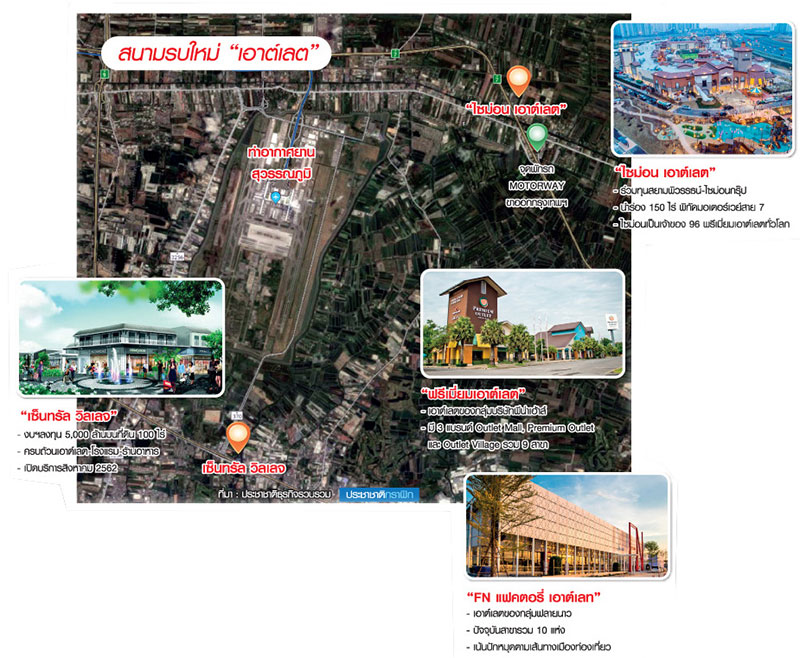 Global Player เปิดเกมใหม่ สนามรบ ลักเซอรี่เอาต์เลต-