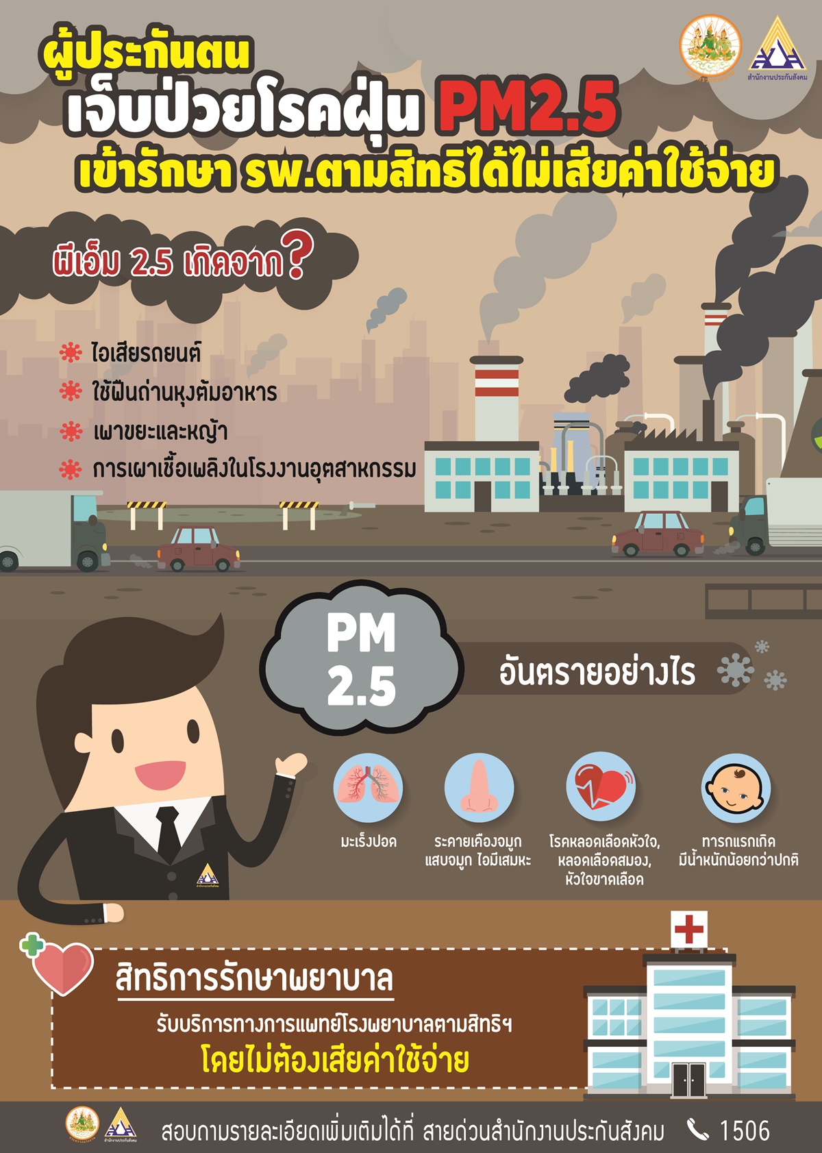 ข่าวดี! ผู้ประกันตนที่ป่วยจากฝุ่นละอองขนาดเล็ก เข้ารักษาตามสิทธิโดยไม่เสียค่าใช้จ่าย