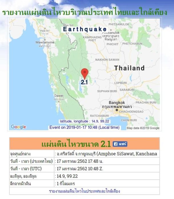 แผ่นดินไหวระทึกกาญจนบุรี ไม่ไกลจากเขื่อน-ซ้ำจุดเดิม ลึกแค่ 1 กิโลเมตร