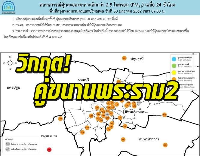 ไปกันใหญ่! เช้านี้ ถ.พระราม 2 วิกฤตค่าPM2.5 พุ่งถึง141มคก./ลบ.ม. อีก 18จุด ฝุ่นพิษเกินค่ามาตรฐาน