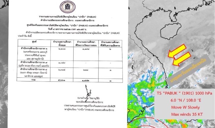 ศธ.เผย โรงเรียนภาคใต้กว่า 1.4 พัน โรงเรียน ปิดหนีพายุโซนร้อน “ปาบึก” แล้ว