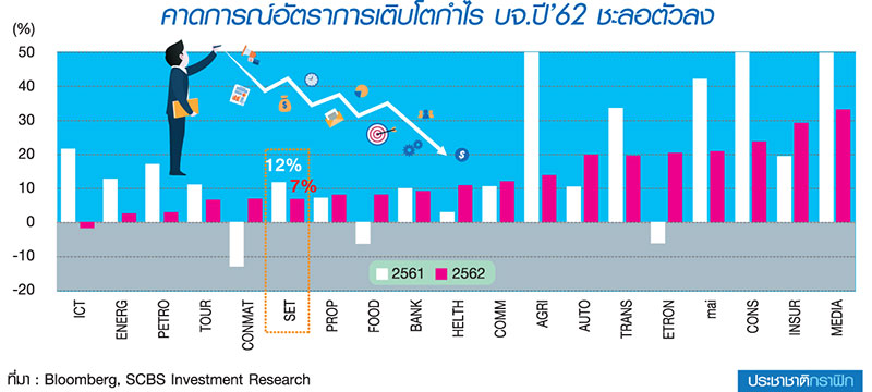 จับเทรนด์ ตลาดหุ้นปีหมูป่า “เลื่อนเลือกตั้ง-สงครามการค้า” ป่วน