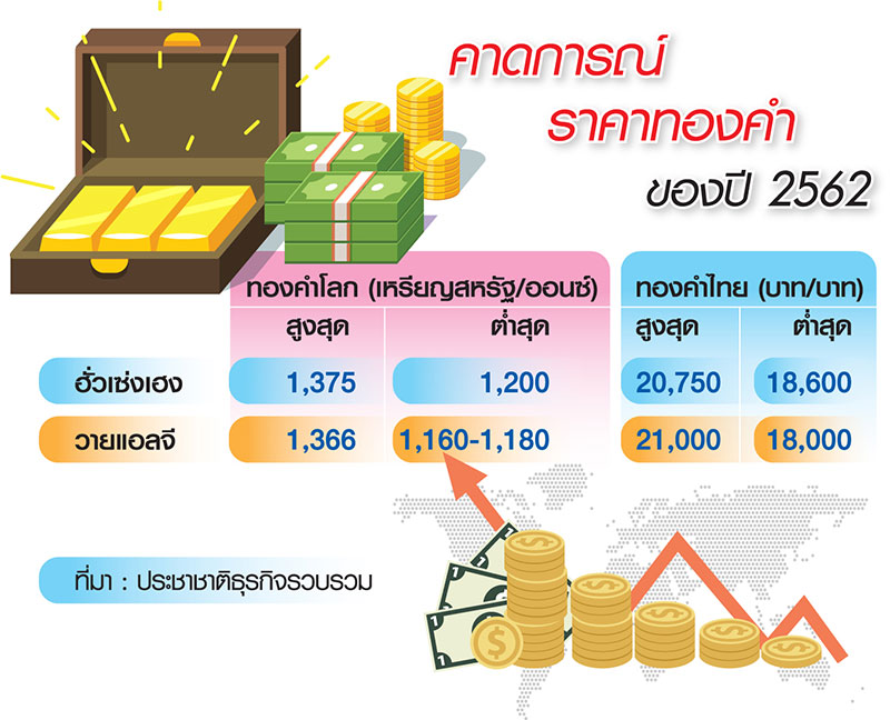 ต้นปีบาทแข็งกดราคาทองไทยวูบ สวนทิศตลาดโลกดีดขึ้น-แรงซื้อรับตรุษจีน