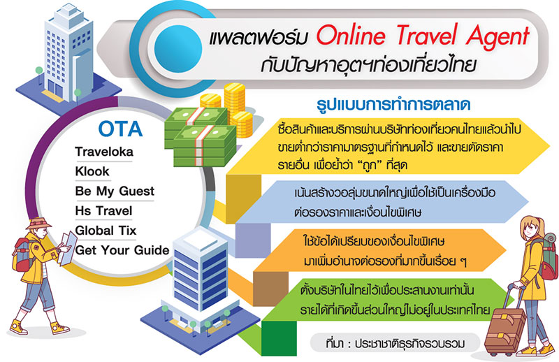 สกัด OTA ฮุบท่องเที่ยว งัดกม.คุมแพลตฟอร์มข้ามชาติ