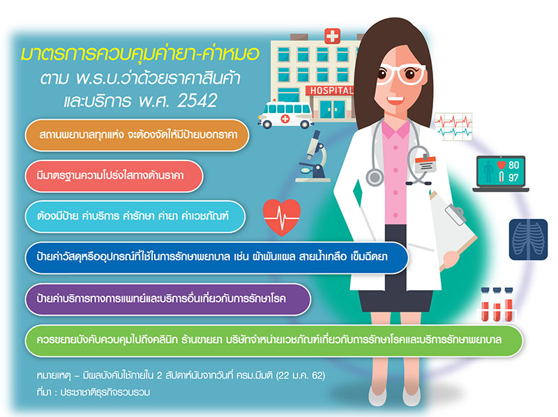 ยื่นดาบพาณิชย์คุมเข้มรพ. โขกค่ายา-ค่าหมอผู้บริหารโทษหนัก