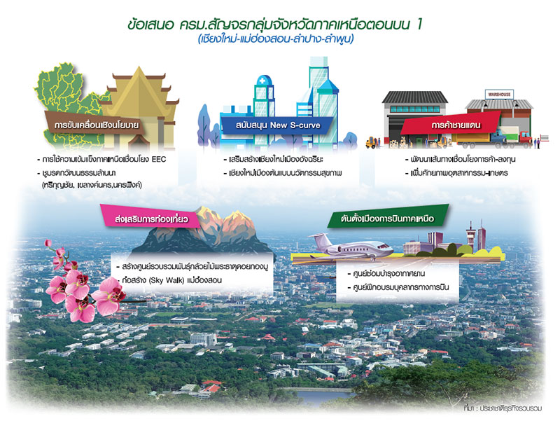 4 จว.เหนือชง ครม.เชียงใหม่-ลำปาง ชูดิจิทัลเซรามิก-WellnessCity เชื่อมโยง EEC