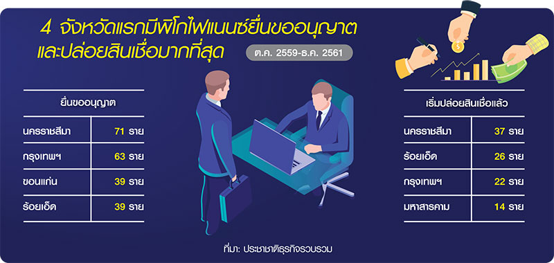 โคราชฮิต ยื่นเปิดพิโกไฟแนนซ์
