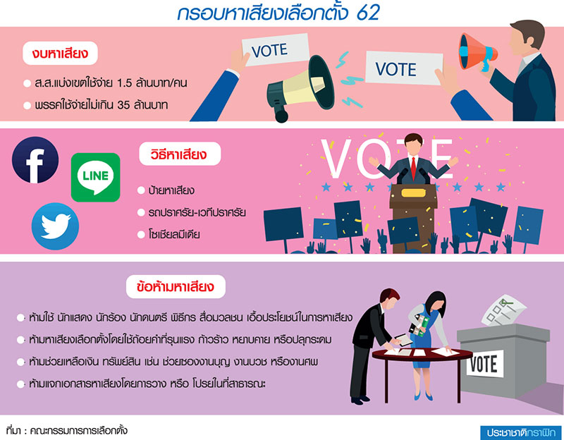 “กฎต้องห้าม” กับดักหาเสียง จุดเสี่ยงนักเลือกตั้ง “แพ้ฟาวล์ยกแรก”
