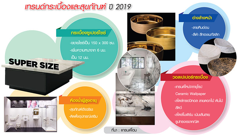 เทรนด์ซูเปอร์ไซซ์-วอลเปเปอร์กระเบื้อง “แกรนด์โฮม”ขยับแผนลงทุนลุย 10 สาขาใหม่เจาะ EEC
