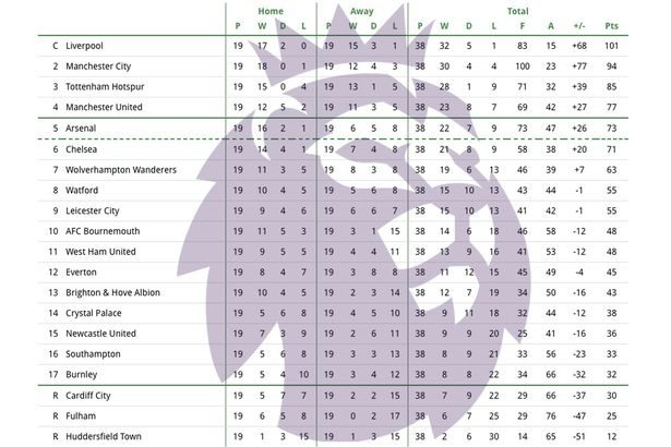 0_Football-Web-Pages-liverpool