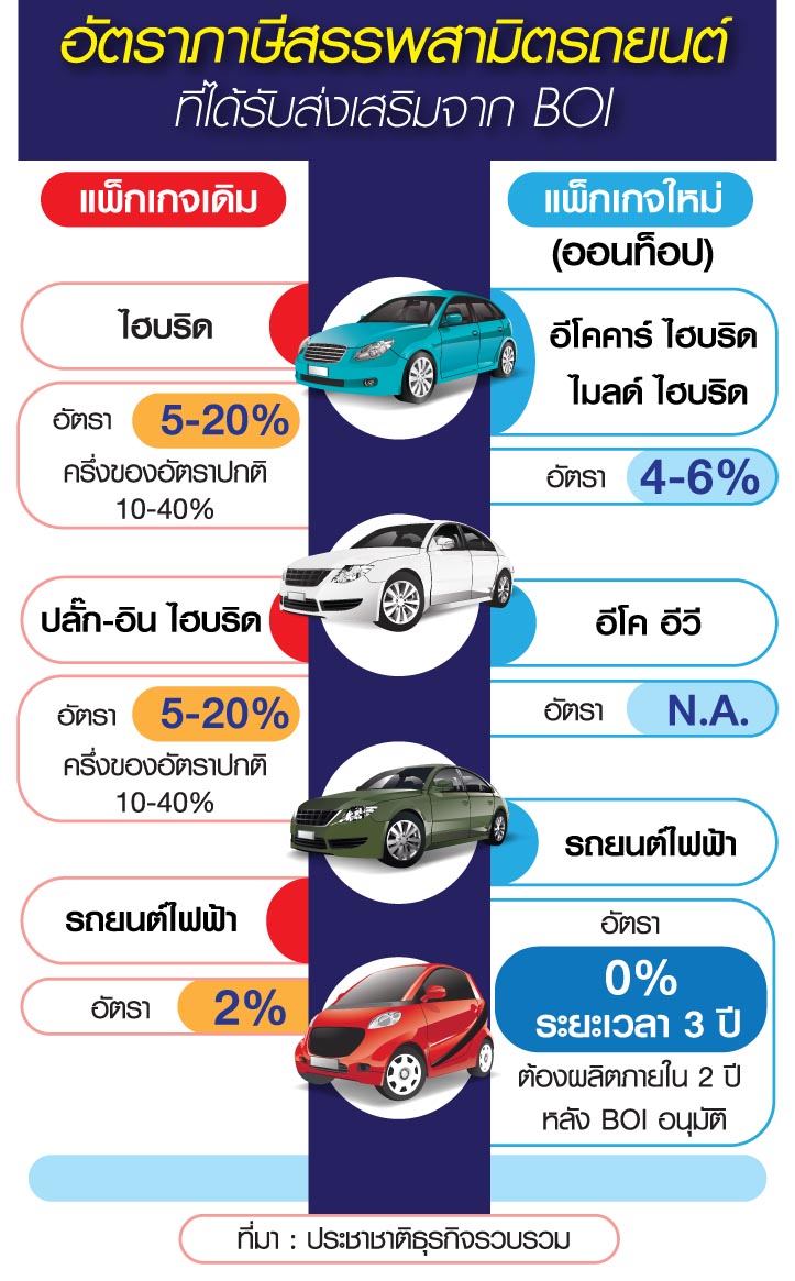 ปัญหาทางการค้า