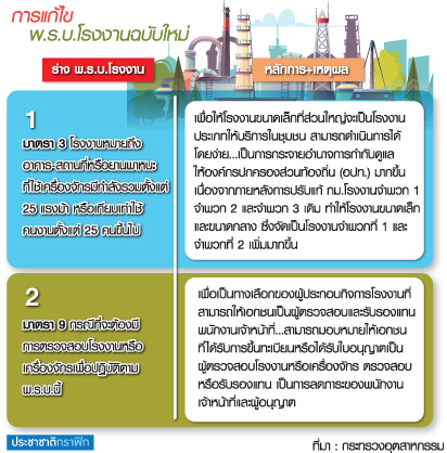 11.ตร.น.5