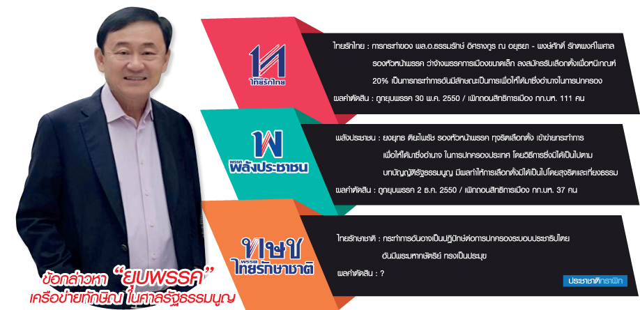 1 ทศวรรษ ยุบพรรคมรดกทักษิณ ปฏิปักษ์ประชาธิปไตย ตามหลอน ทษช.