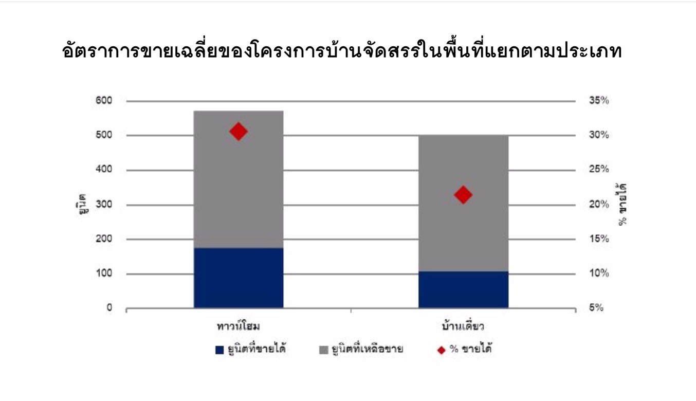 อัพเดต “ถนนกรุงเทพกรีฑาตัดใหม่” ดันที่ตาบอดพุ่งจากวาละ 1 หมื่น แพงขึ้นเป็นวาละ 6-7 หมื่น