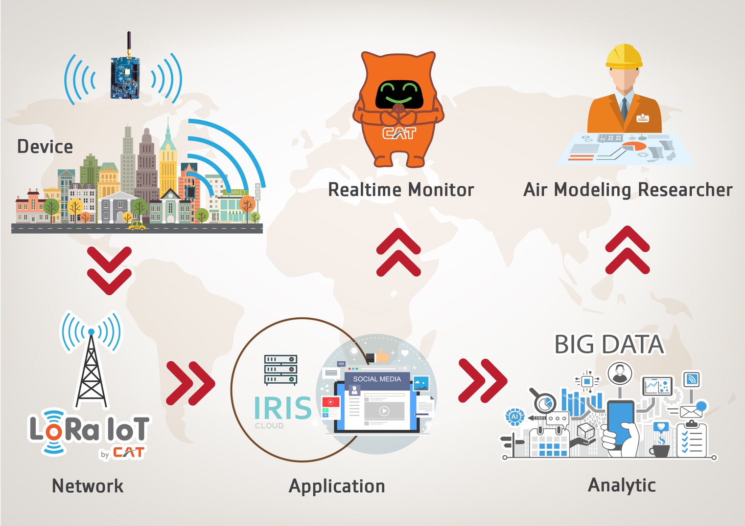 CAT ร่วมกับจุฬาฯ ผุดโครงการวิจัยฝุ่น PM 2.5 บนโครงข่าย LoRaWAN  