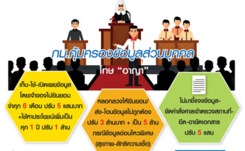 กม.ข้อมูลส่วนบุคคล