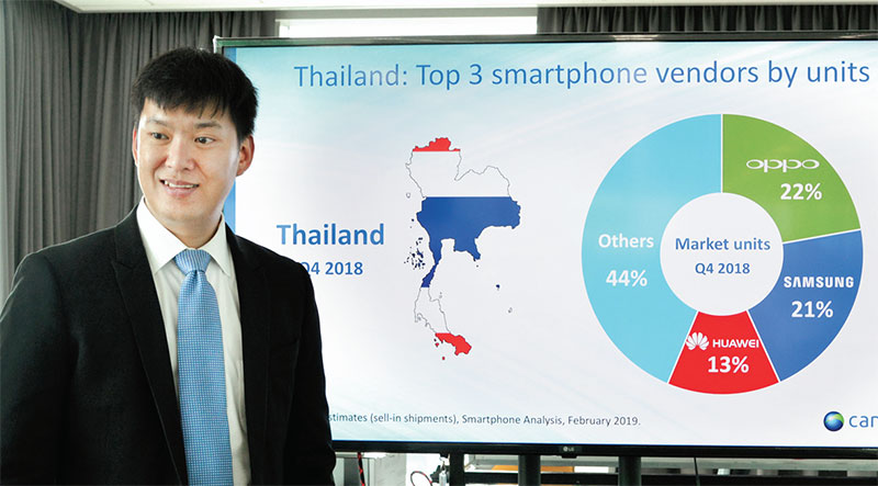 เมื่อ “กล้อง” ชนะทุกสิ่ง OPPO เบียดขึ้นเบอร์ 1