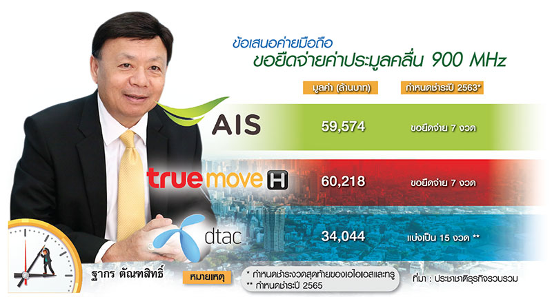 กสทช. ชง ม.44 รีเซตธุรกิจ ปลดล็อกยืดจ่ายค่าคลื่นพ่วง 5G