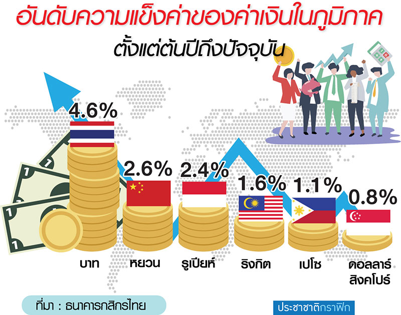 ตลาดการเงิน