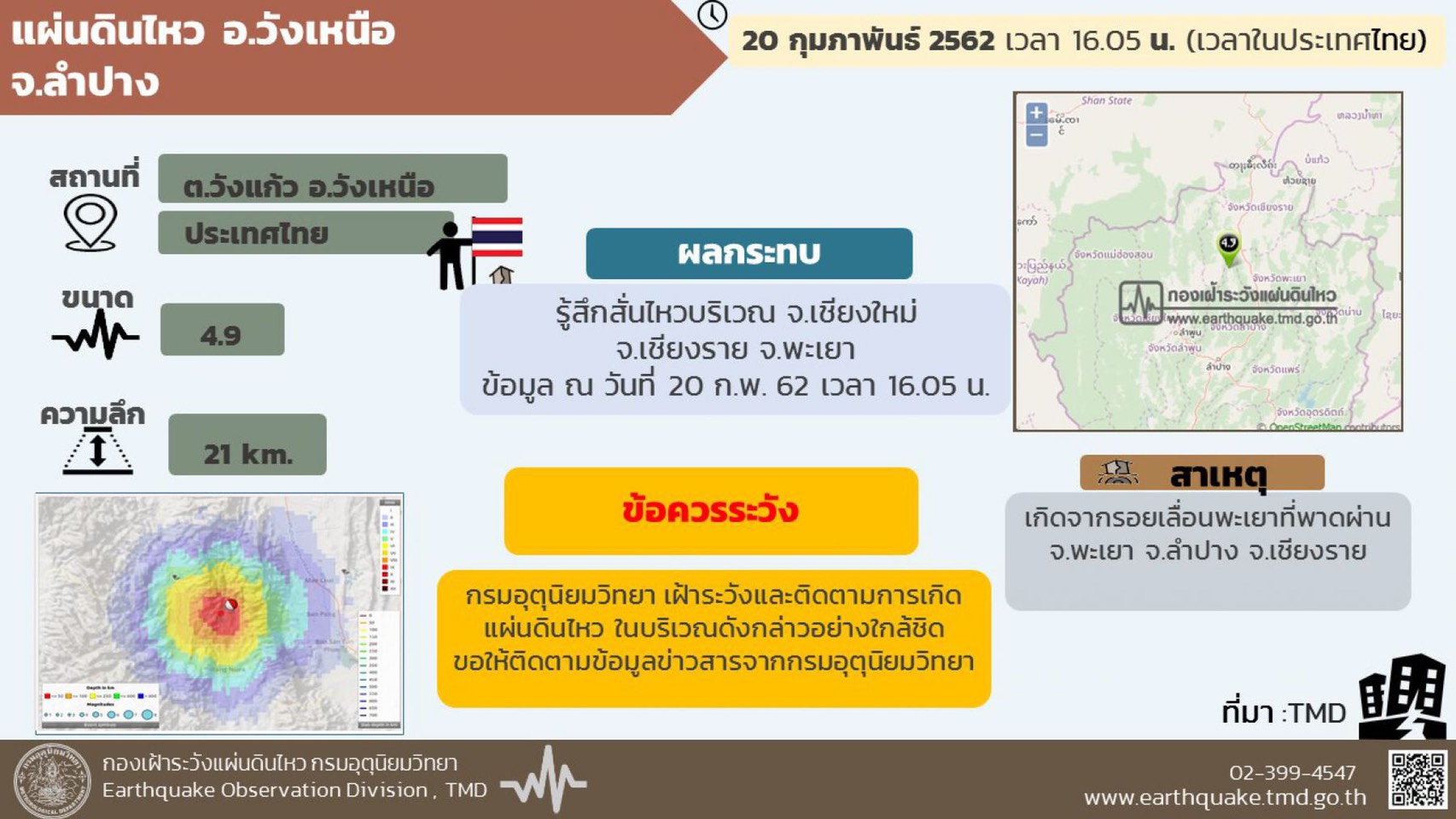 กรมอุตุฯชี้แผ่นดินไหวลำปาง14ครั้ง ไม่เคยเกิดที่ไทยมากว่า40ปี