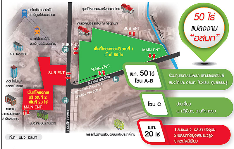 อสมท เปิดที่ดิน 50 ไร่ เดินเกมใหม่ “ขาย-ร่วมทุน” เติมรายได้