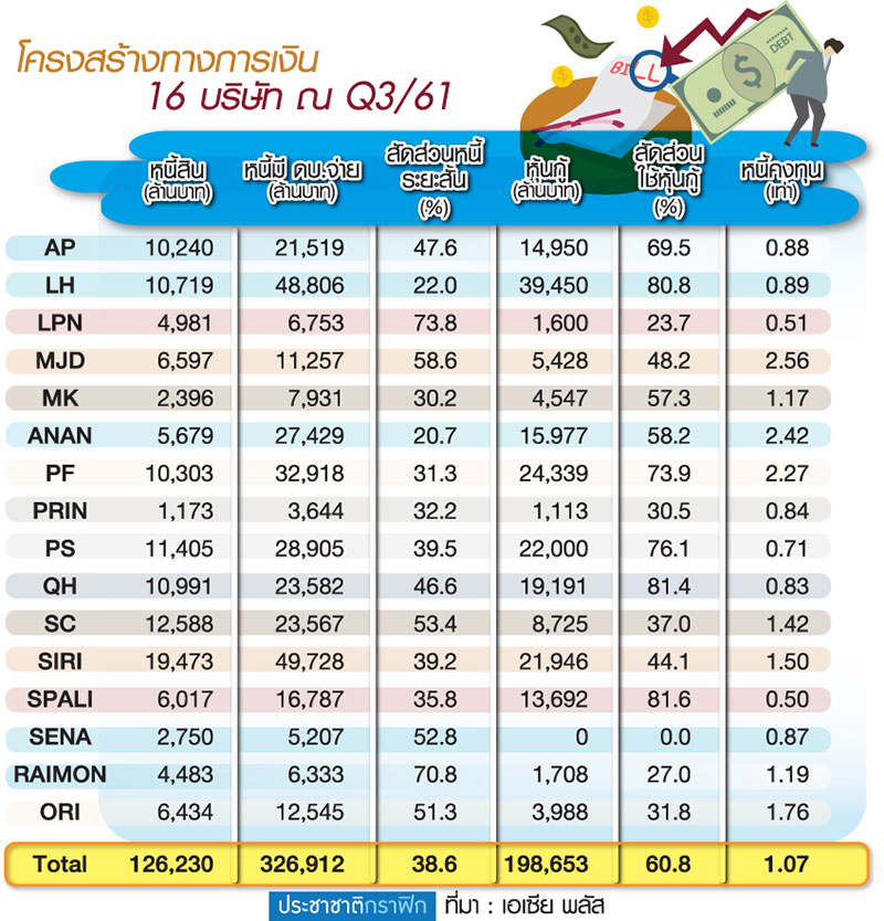 การเงิน 16 บิ๊กแบรนด์ฉลุย 2562-2563