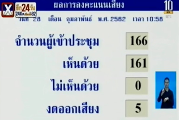 สนช. ลงมติ 161 เสียง ผ่านร่าง พ.ร.บ.คุ้มครองข้อมูลส่วนบุคคล