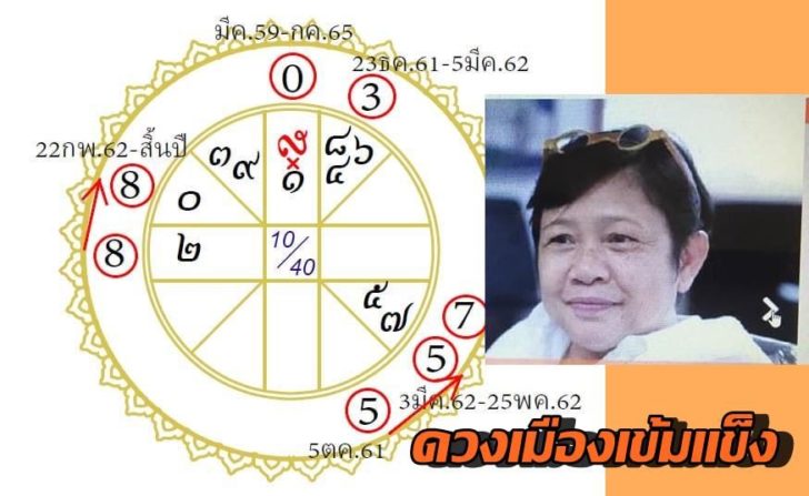 “โหรฟองสนาน” ชี้ตั้งแต่ 5 ก.พ. ดวงเมืองจะเข้มแข็ง มีแต่เรื่องดี