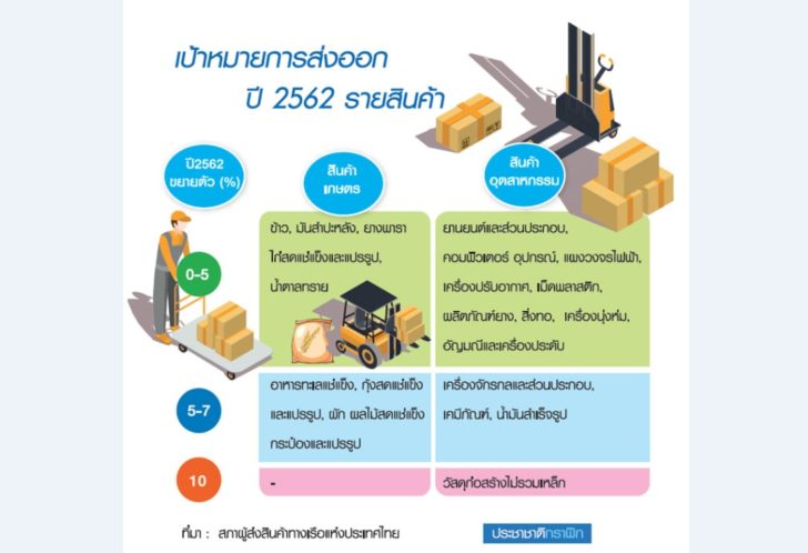 สรท.-เป้าหมายส่งออก-กราฟิก