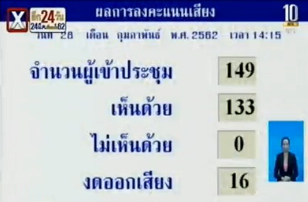 สนช. 133 เสียง เห็นชอบร่างกฎหมายไซเบอร์ซีเคียวริตี้