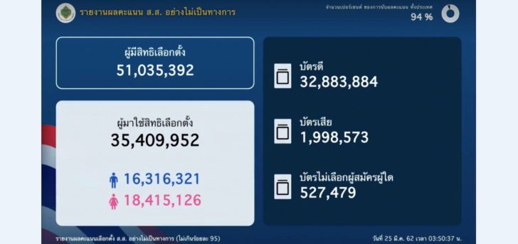 %E0%B8%A3%E0%B8%B2%E0%B8%A2%E0%B8%87%E0%B8%B2%E0%B8%99 %E0%B8%81%E0%B8%81%E0%B8%95. 94