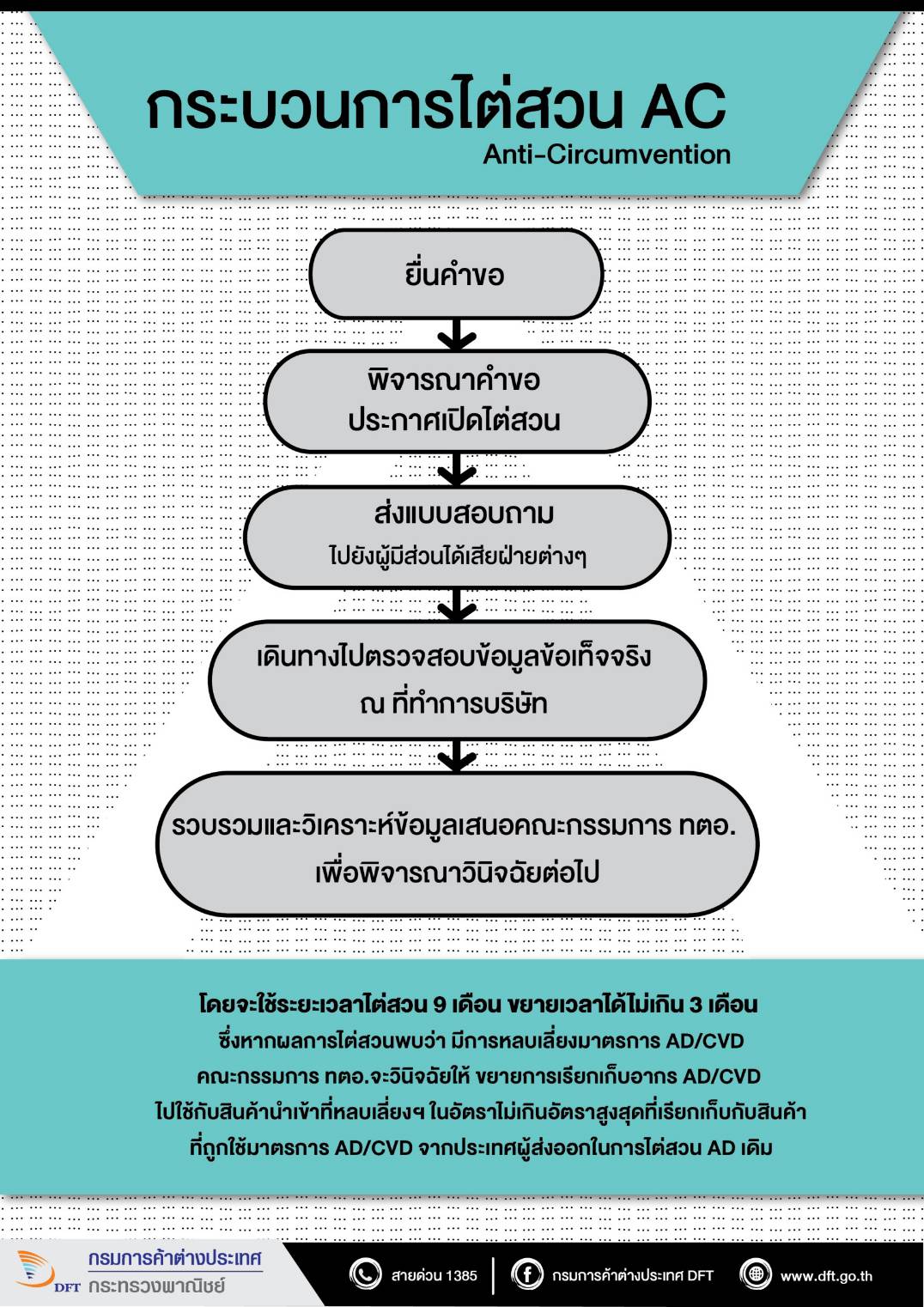 การแข่งขันทางการค้า