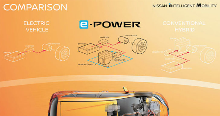 car03140362p1 “นิสสัน” ขาย “รถอีวี” ทะลุ 25% ในเอเชีย-โอเชียเนีย