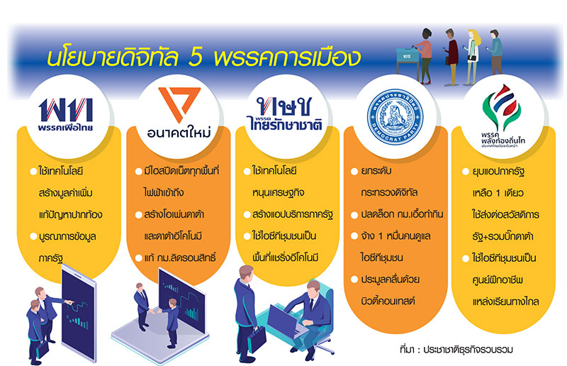 ถกนโยบาย “ดิจิทัล” แก้ปัญหา “คน” ยัน “ดาวเทียม”