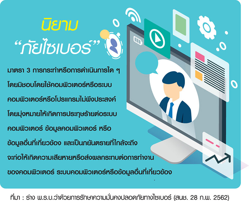 เปิดตัวบท “กม.ไซเบอร์” เขียนแบบไหน…ทำไมต้องระแวง