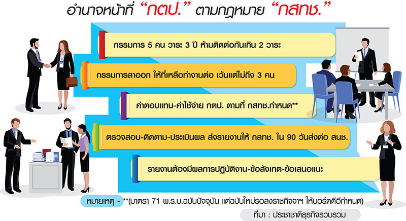 ลุ้น สนช.ตั้ง “กตป.” กลไกตรวจสอบ “กสทช.” ที่ถูกลืม