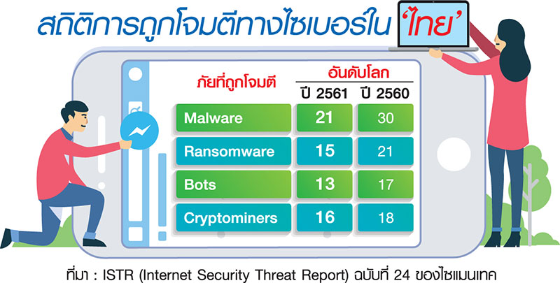 อานิสงส์รัฐ-เอกชนแห่ลงทุนรับ”กม.ข้อมูล”ดันไอทีโต