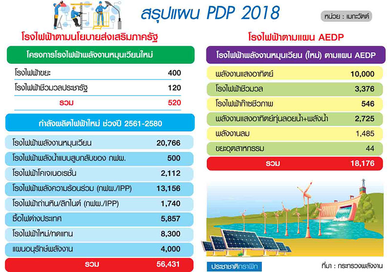 ชำแหละแผน PDP 2018 โลกเปลี่ยน…รับมือธุรกิจผลิตไฟใช้เอง