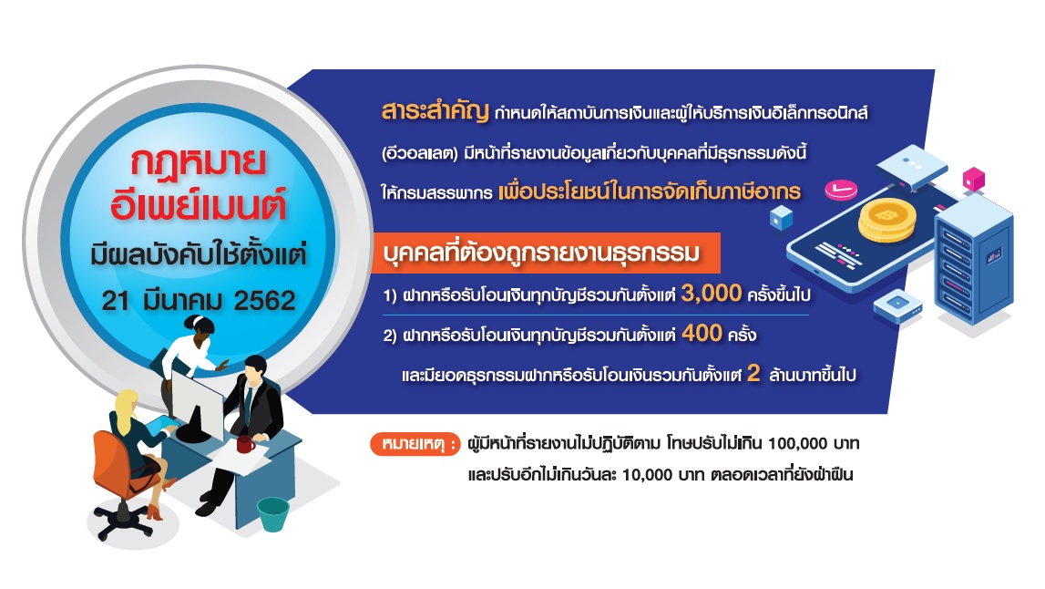 สรรพากรติดดาบรีดภาษี! ใครฝาก/รับโอนเงิน “ถี่” มีหนาว กม.ภาษีอีเพย์เมนต์ประกาศราชกิจจาฯแล้ว มีผล 21 มี.ค.62 เป็นต้นไป