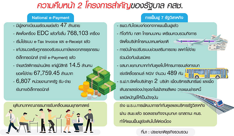 ปิดจ็อบ 2 โปรเจ็กต์ไฮไลต์ รัฐบาลเร่งเคลียร์ก่อนเลือกตั้ง