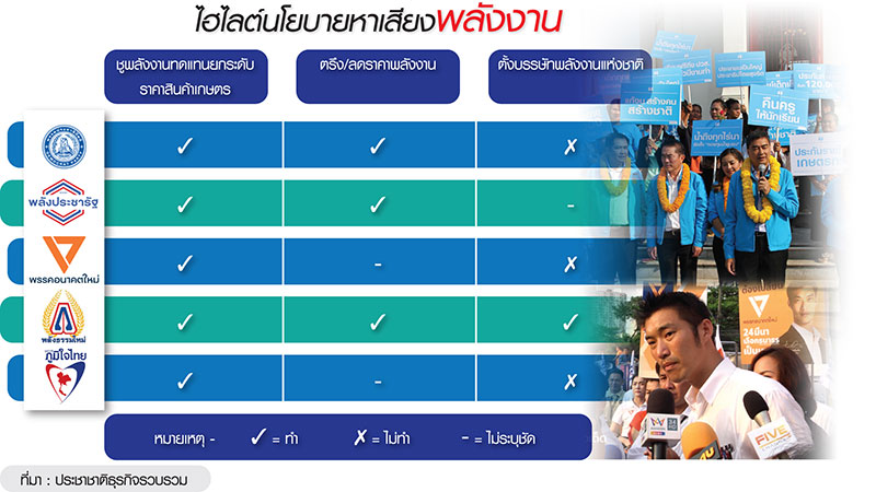 ส่อง “นโยบายพลังงาน” ชูพลังงานทดแทน-กำกับ ปตท.เข้ม