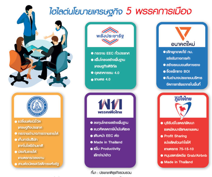 ข่าวเศรษฐกิจพอเพียง