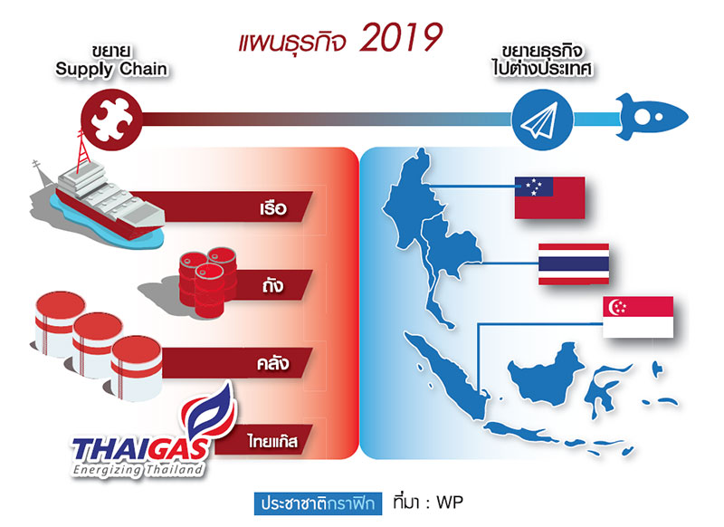 เวิลด์แก๊ส ลุยตั้ง “กองเรือ LPG” ต่อจิ๊กซอว์พลังงานครบวงจร
