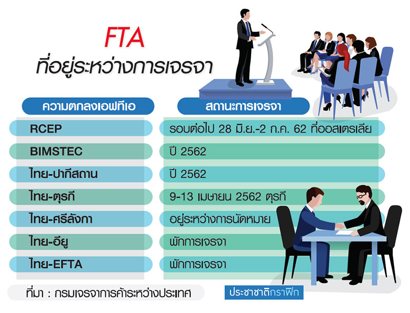 อาหารนวัตกรรม มาแรง ทุ่มงบวิจัย 15,051 ล้าน