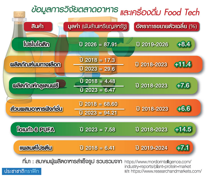 จ้าง “ศศินทร์” ทบทวน FTA อียู 3 ฉบับ-ส่งไม้ต่อรัฐบาลเลือกตั้ง