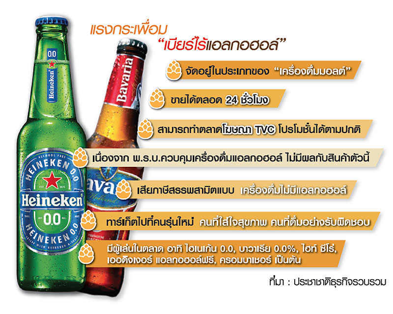 เบียร์ 0% ขายได้ โฆษณาได้ 24 ชั่วโมง ไม่ผิด