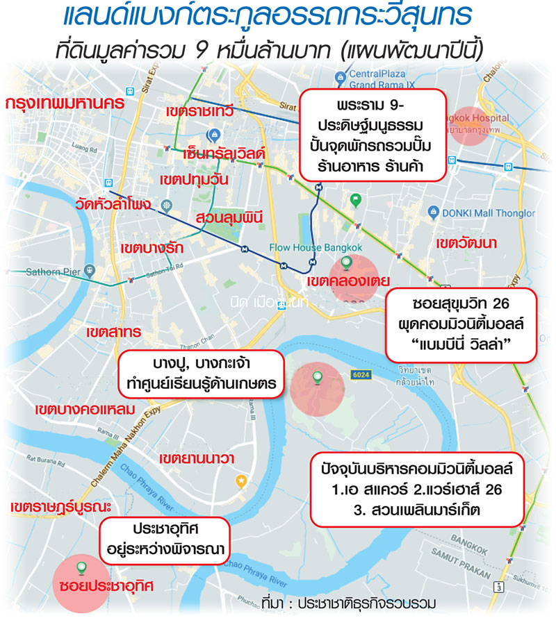 จัดพอร์ตแลนด์แบงก์ 9 หมื่น ล. “อรรถกระวี” แห่ผุดรีเทลรับภาษีที่ดิน