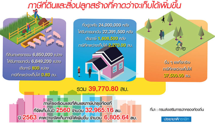 à¸­à¸ª à¸‡à¸«à¸²à¸«à¸§ à¸™à¸ž à¸© à¸ à¸²à¸© à¸— à¸